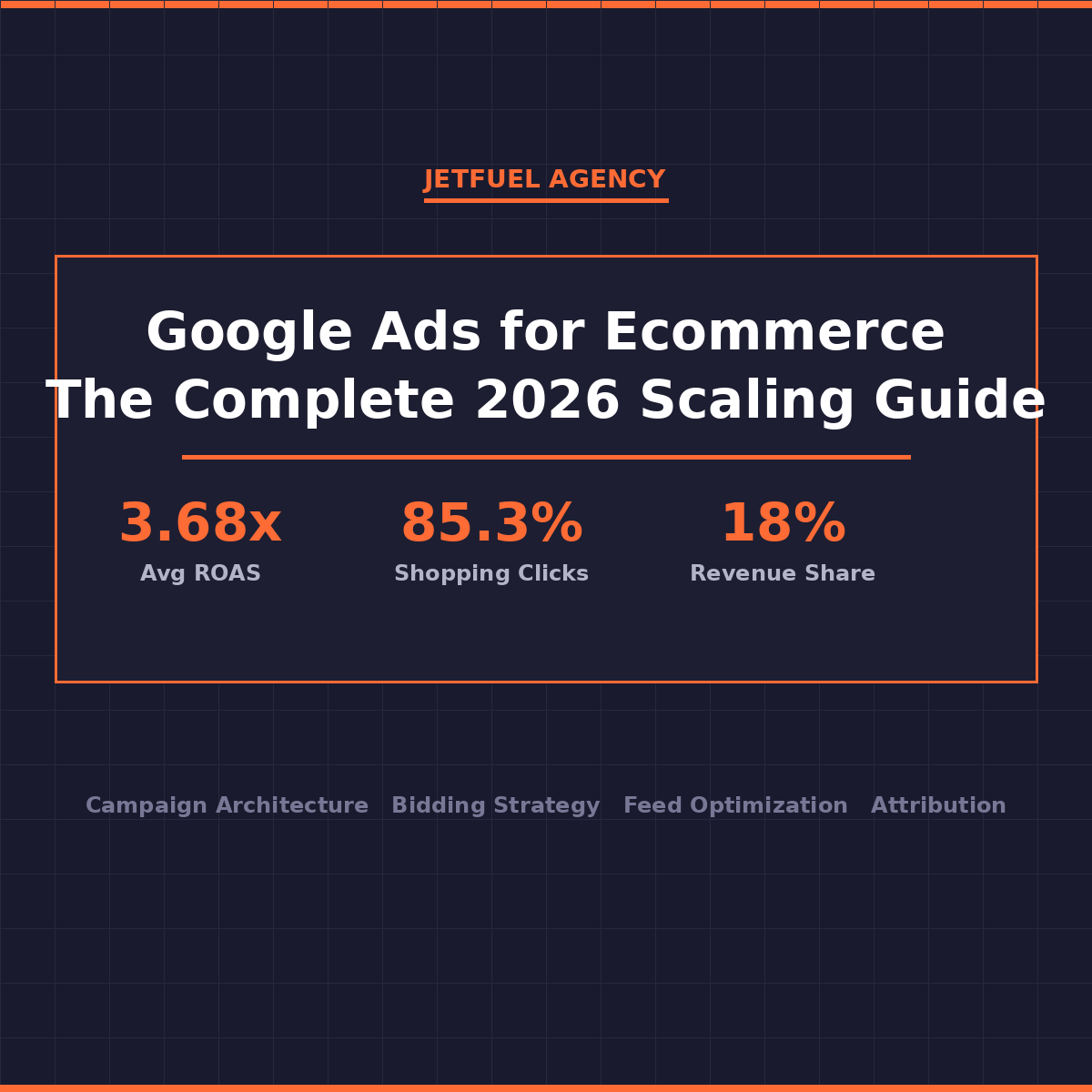 Google Ads for Ecommerce: The Complete 2026 Scaling Guide