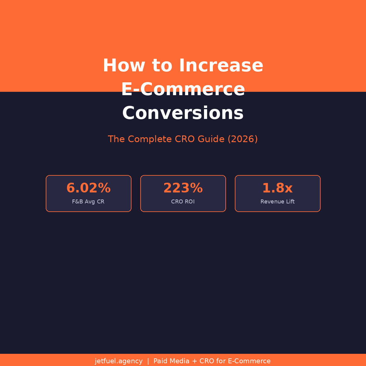 How to Increase E-Commerce Conversions: The Complete CRO Guide (2026)